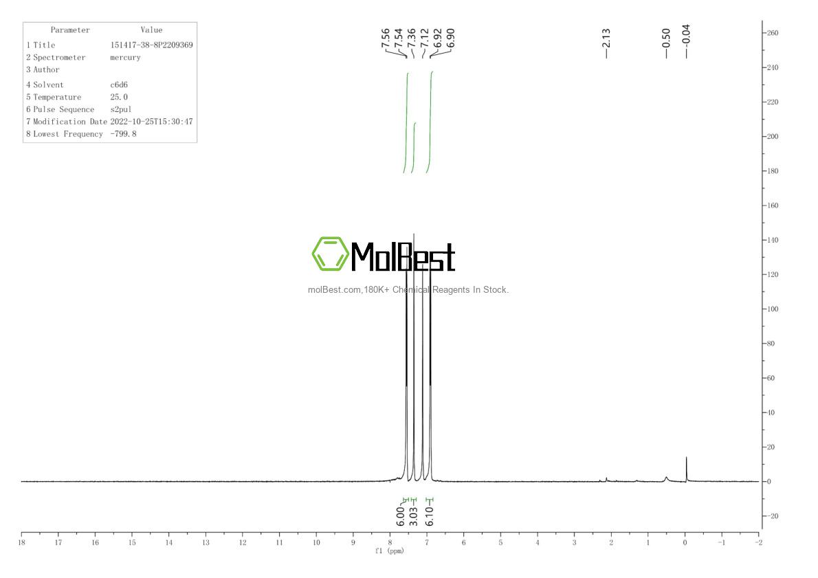 Physical sample testing spectrum (NMR) of 151417-38-8