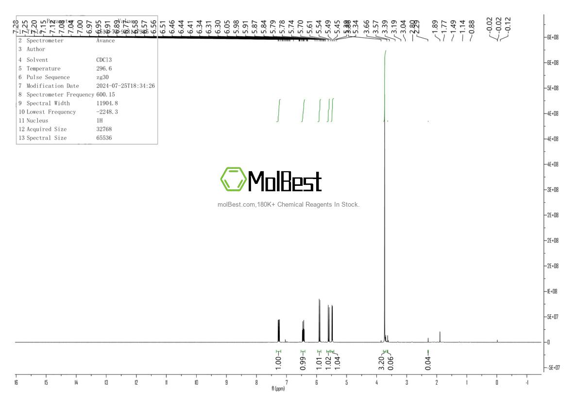 Spektrum pengujian sampel fisik (NMR) 1515-75-9