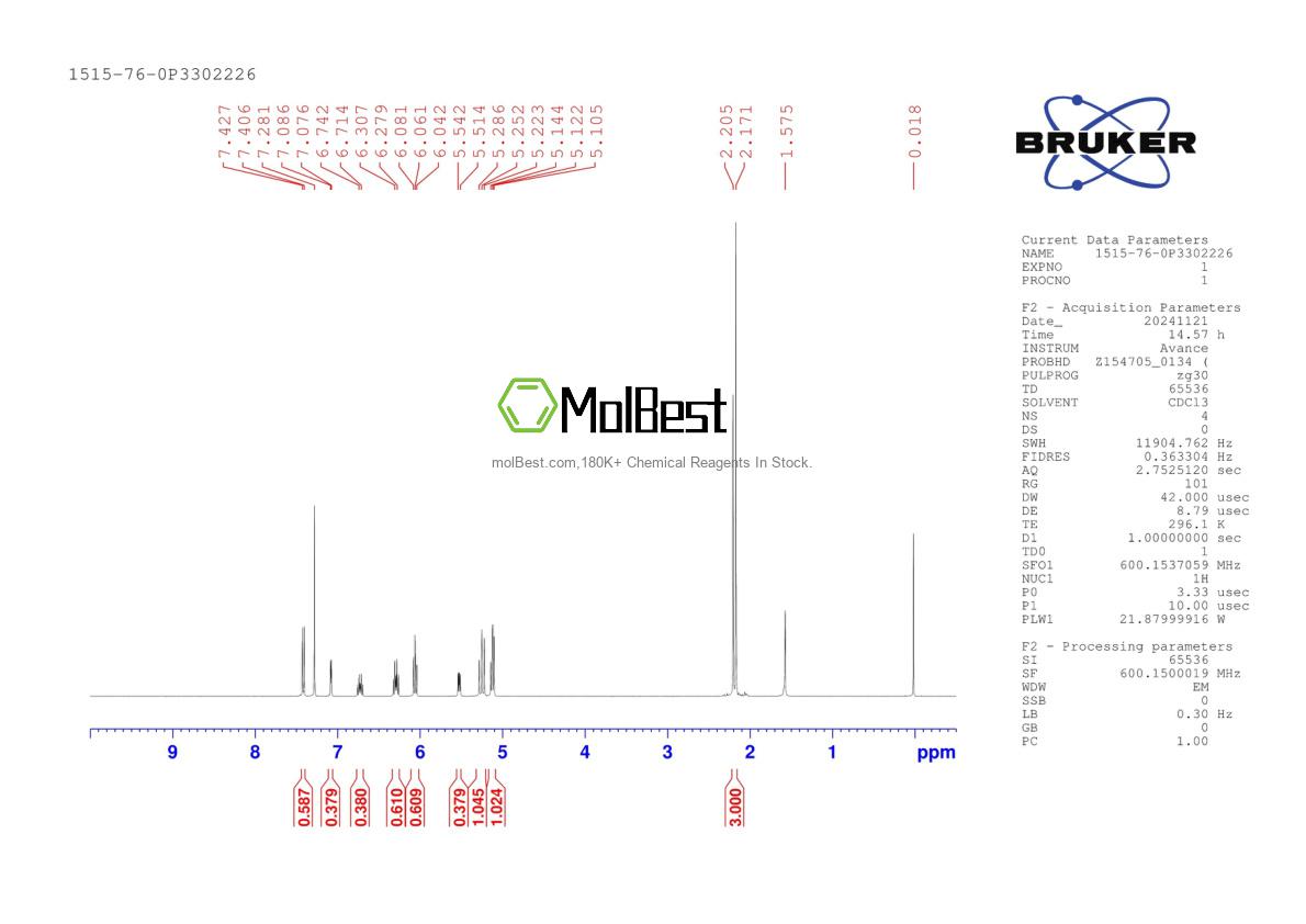 Physical sample testing spectrum (NMR) of 1515-76-0