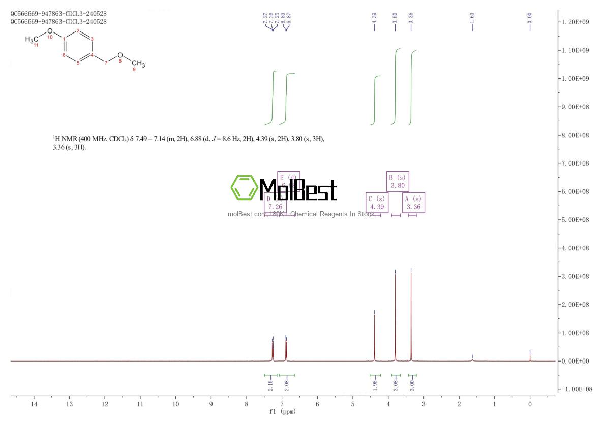 Physical sample testing spectrum (NMR) of 1515-81-7