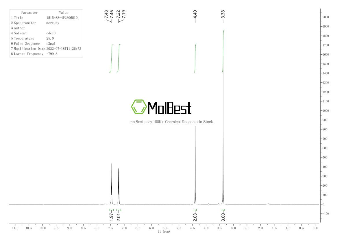 Physical sample testing spectrum (NMR) of 1515-88-4