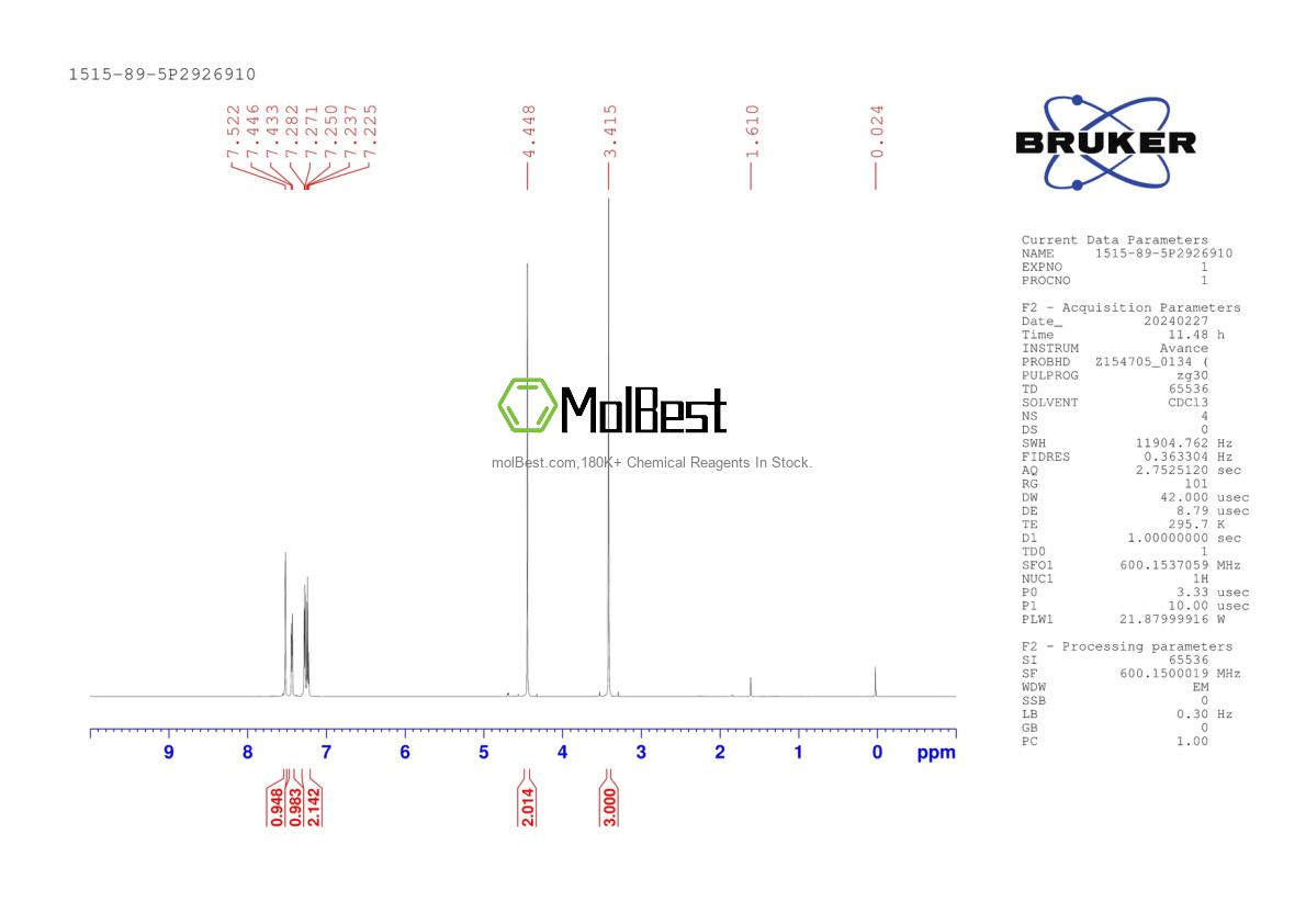 Physical sample testing spectrum (NMR) of 1515-89-5