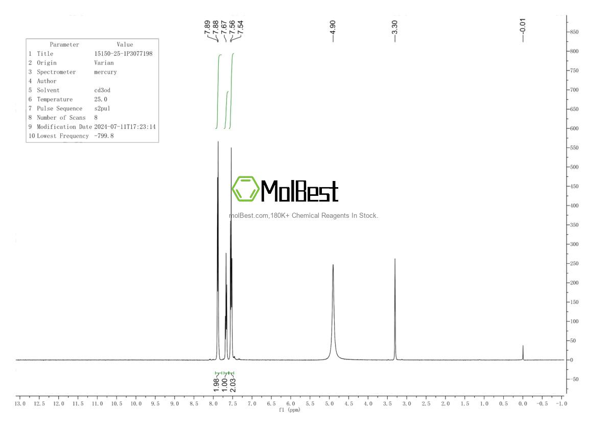 Physical sample testing spectrum (NMR) of 15150-25-1