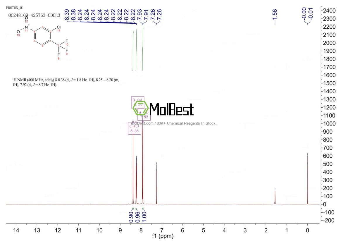 Physical sample testing spectrum (NMR) of 151504-80-2