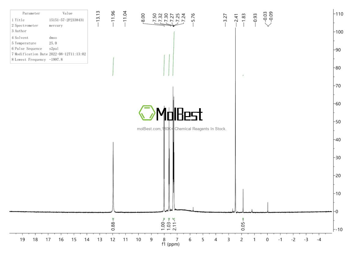 Physical sample testing spectrum (NMR) of 15151-57-2