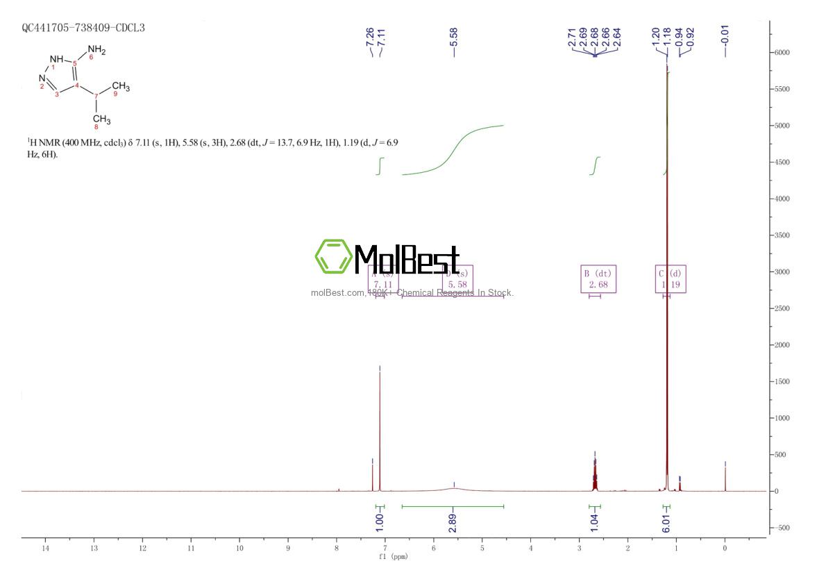 Espectro de prueba de muestra física (RMN) de 151521-49-2