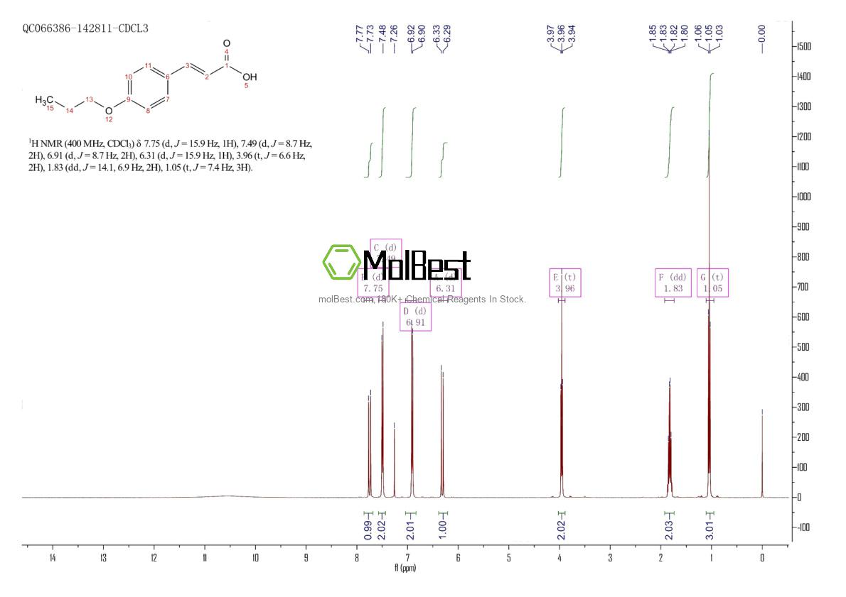 Phổ kiểm tra mẫu thực (NMR) của 151539-67-2