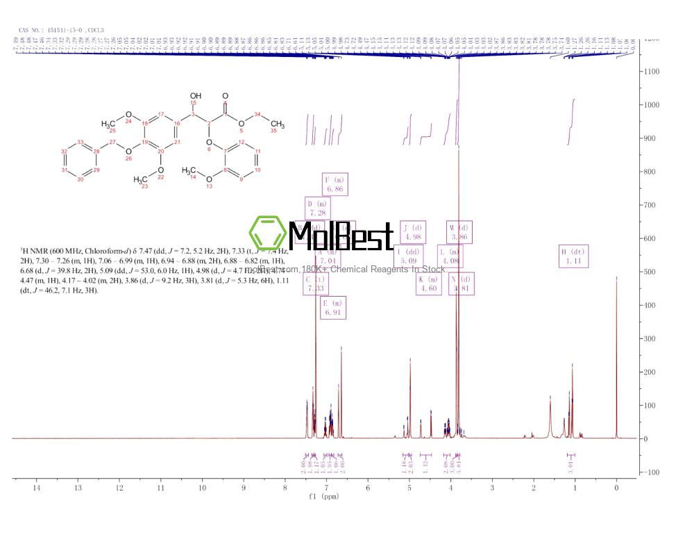 Physical sample testing spectrum (NMR) of 151541-15-0