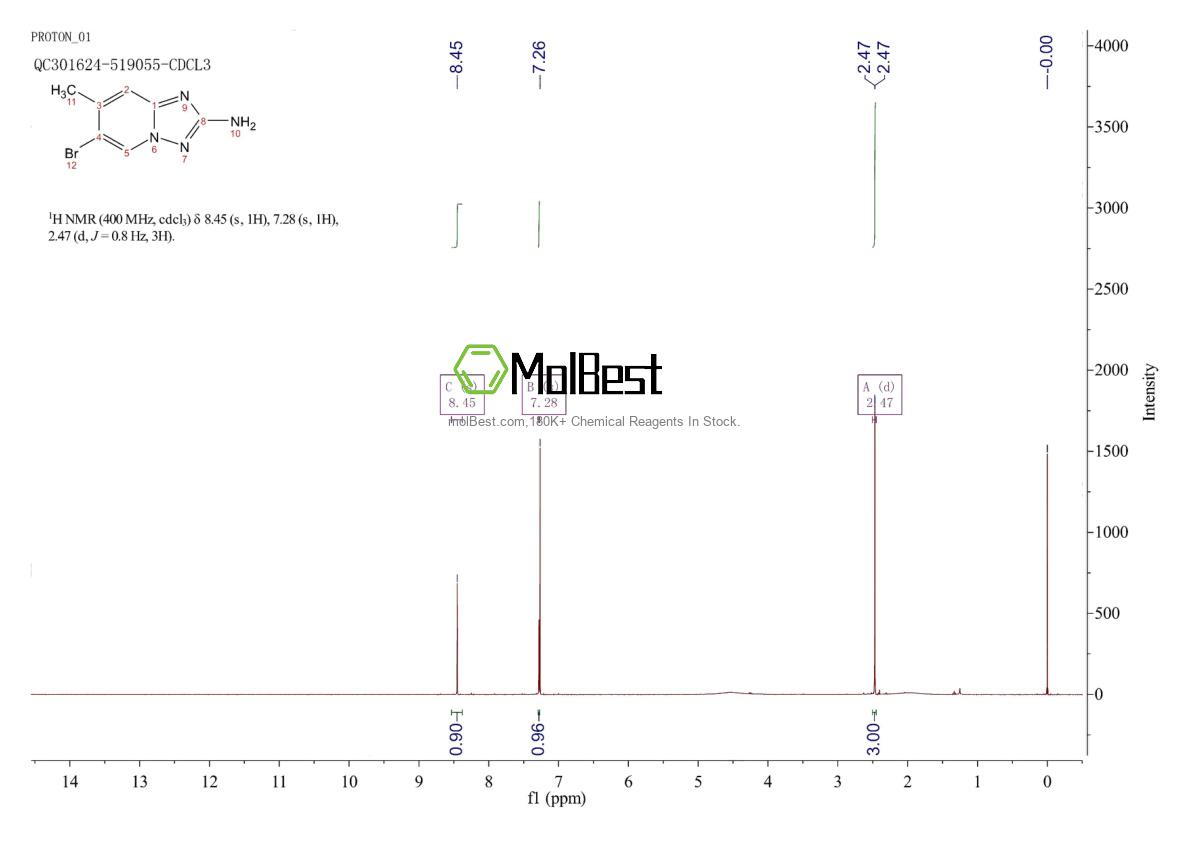 Phổ kiểm tra mẫu thực (NMR) của 1515630-19-9