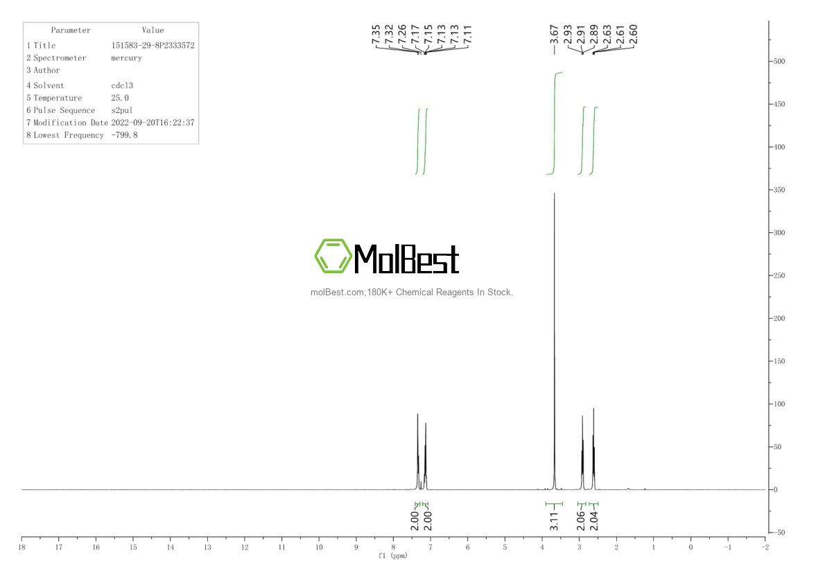 Physical sample testing spectrum (NMR) of 151583-29-8