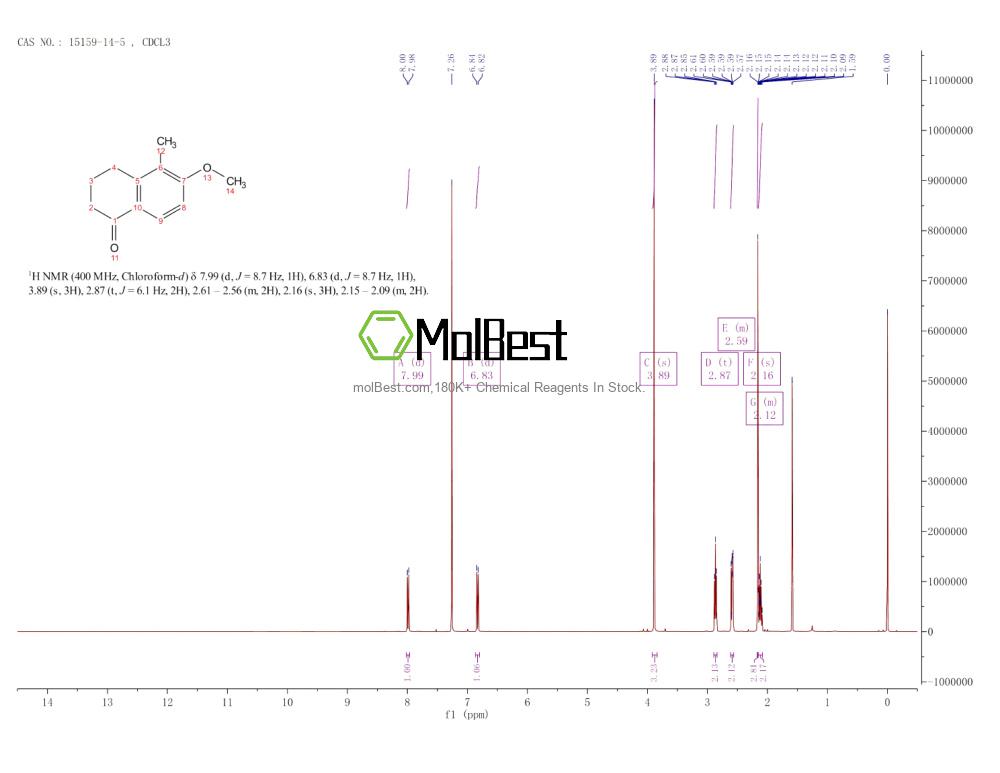 Spektrum pengujian sampel fisik (NMR) 15159-14-5