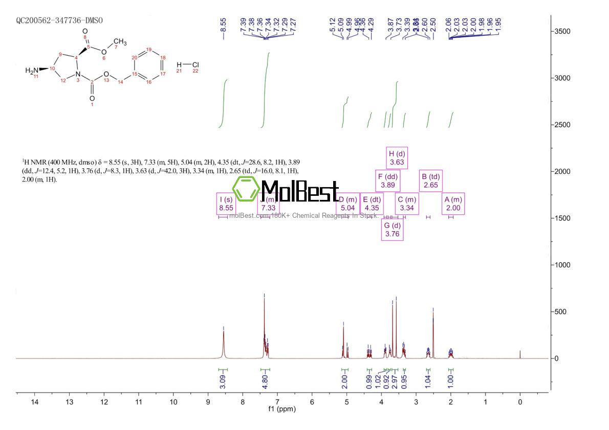 Spektrum pengujian sampel fisik (NMR) 1515919-15-9