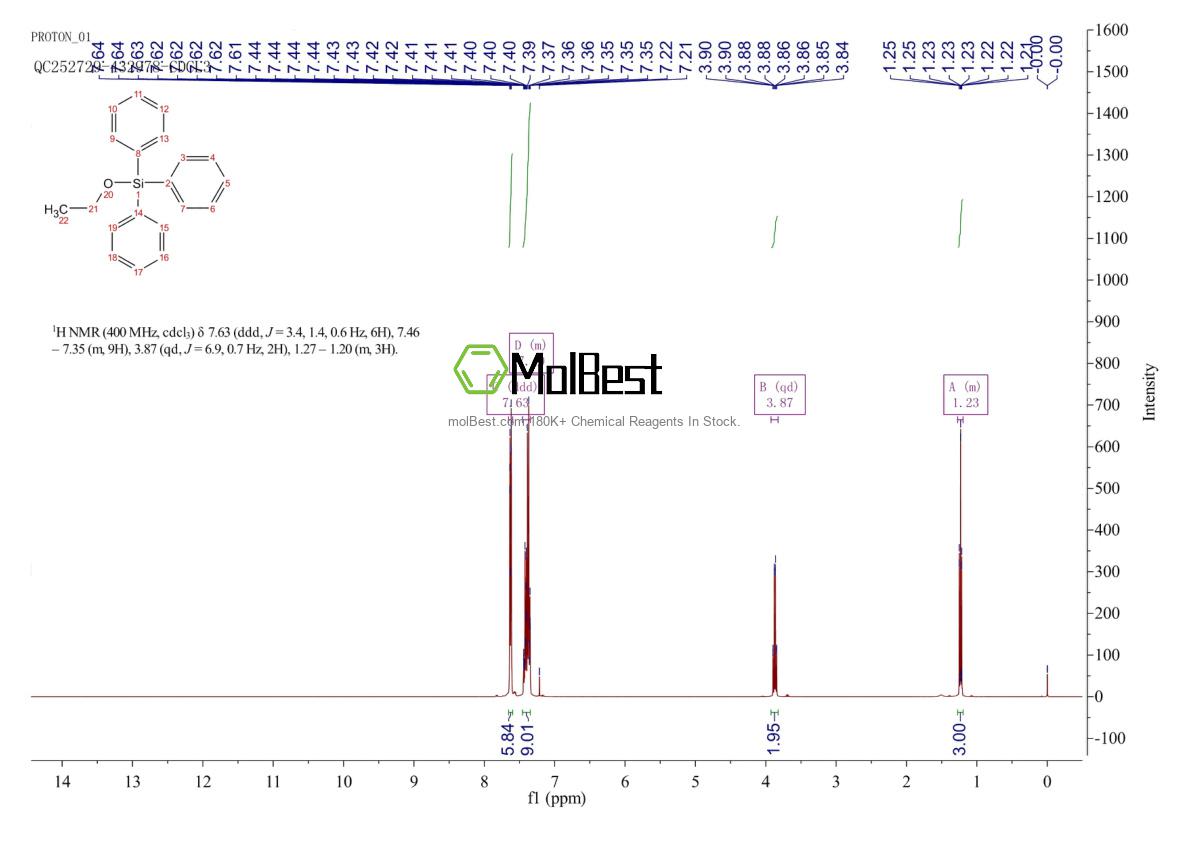 Physical sample testing spectrum (NMR) of 1516-80-9