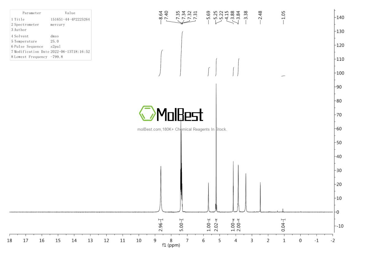 Spektrum pengujian sampel fisik (NMR) 151651-44-4