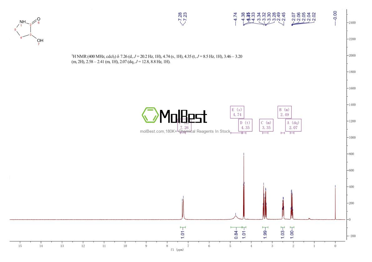 Physical sample testing spectrum (NMR) of 15166-68-4