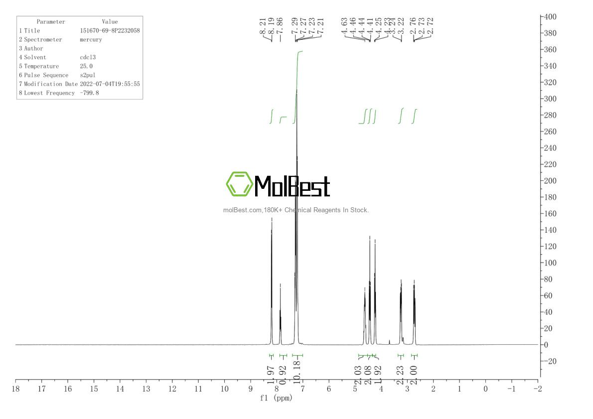 Phổ kiểm tra mẫu thực (NMR) của 151670-69-8