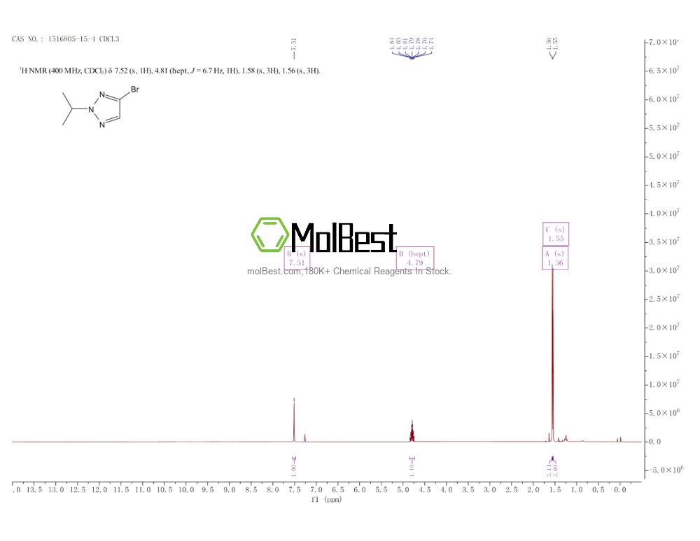 Spektrum pengujian sampel fisik (NMR) 1516805-15-4