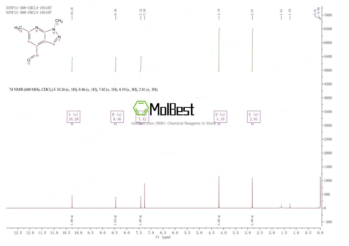 Spektrum pengujian sampel fisik (NMR) 1516833-31-0