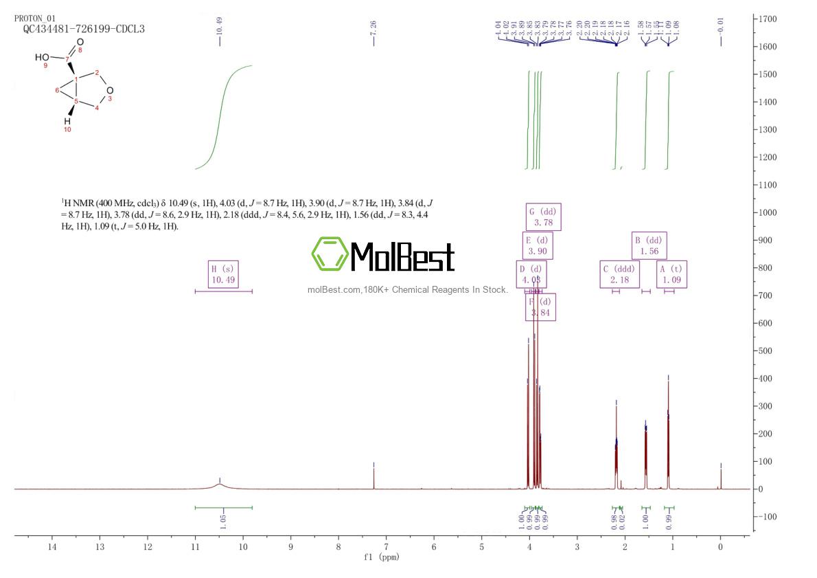 Spektrum pengujian sampel fisik (NMR) 1516949-48-6