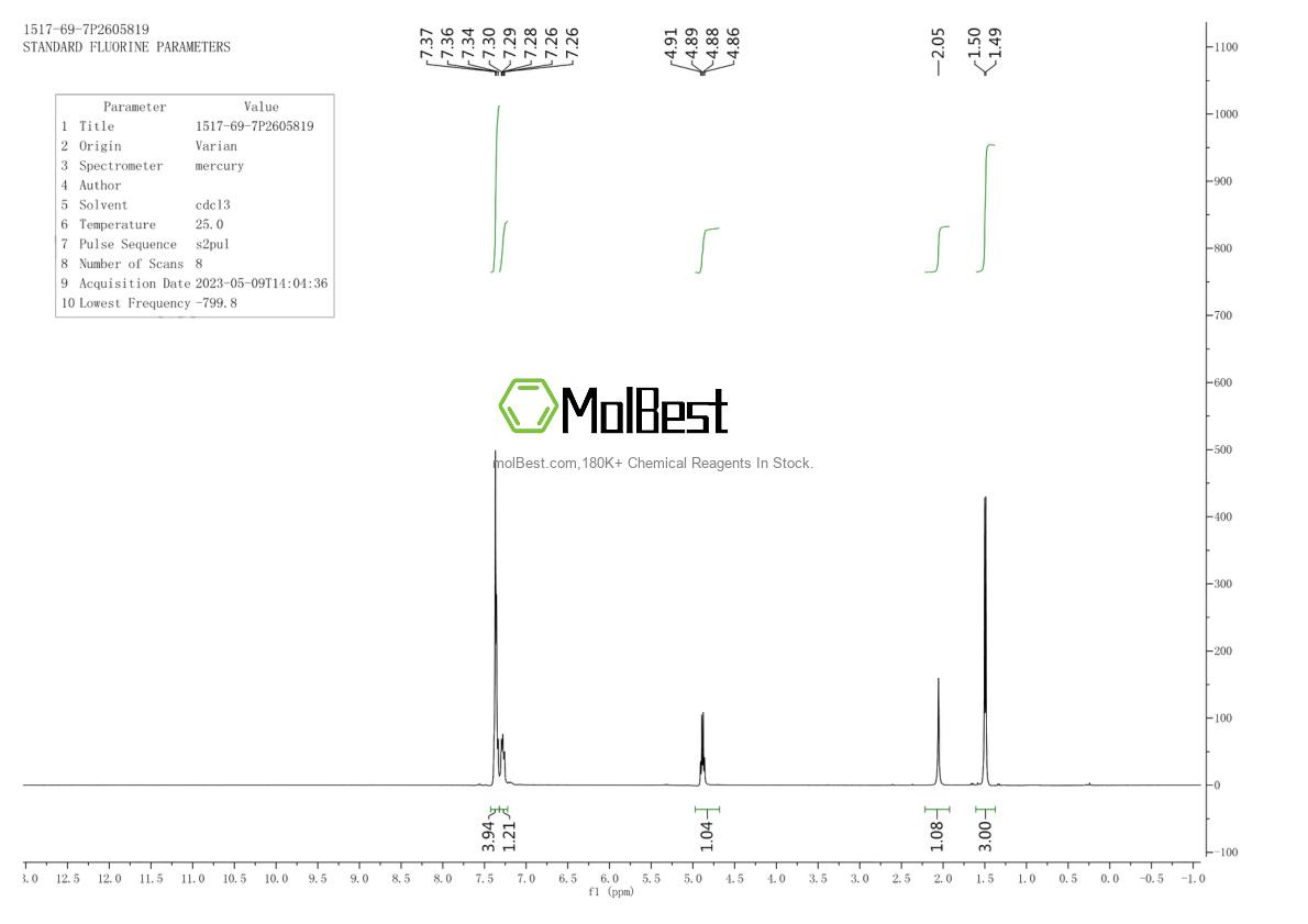 Physical sample testing spectrum (NMR) of 1517-69-7