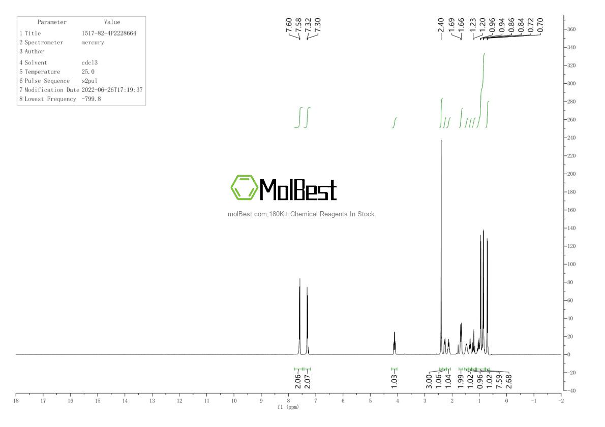 Physical sample testing spectrum (NMR) of 1517-82-4