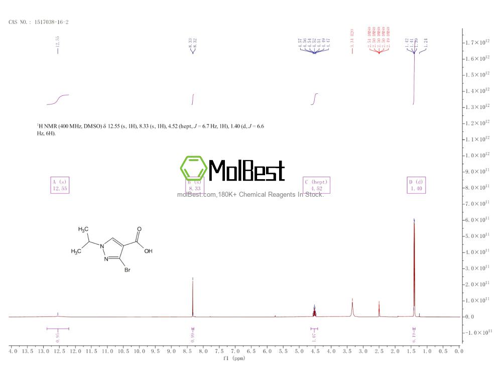 Spektrum pengujian sampel fisik (NMR) 1517038-16-2