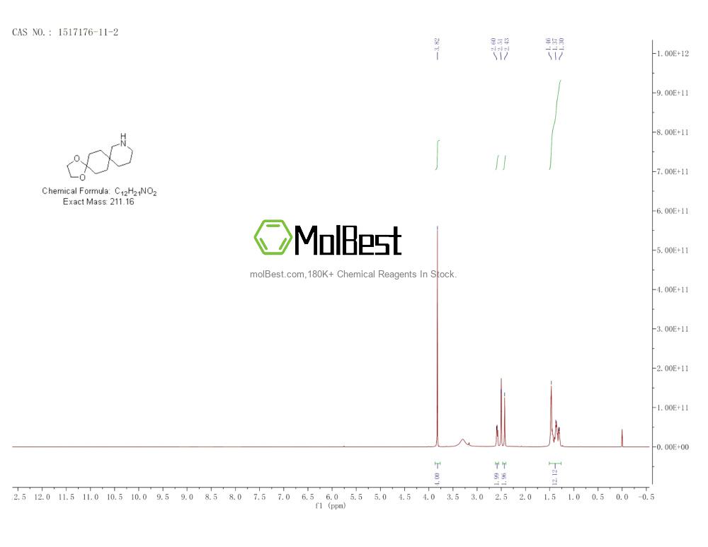 Spektrum pengujian sampel fisik (NMR) 1517176-11-2