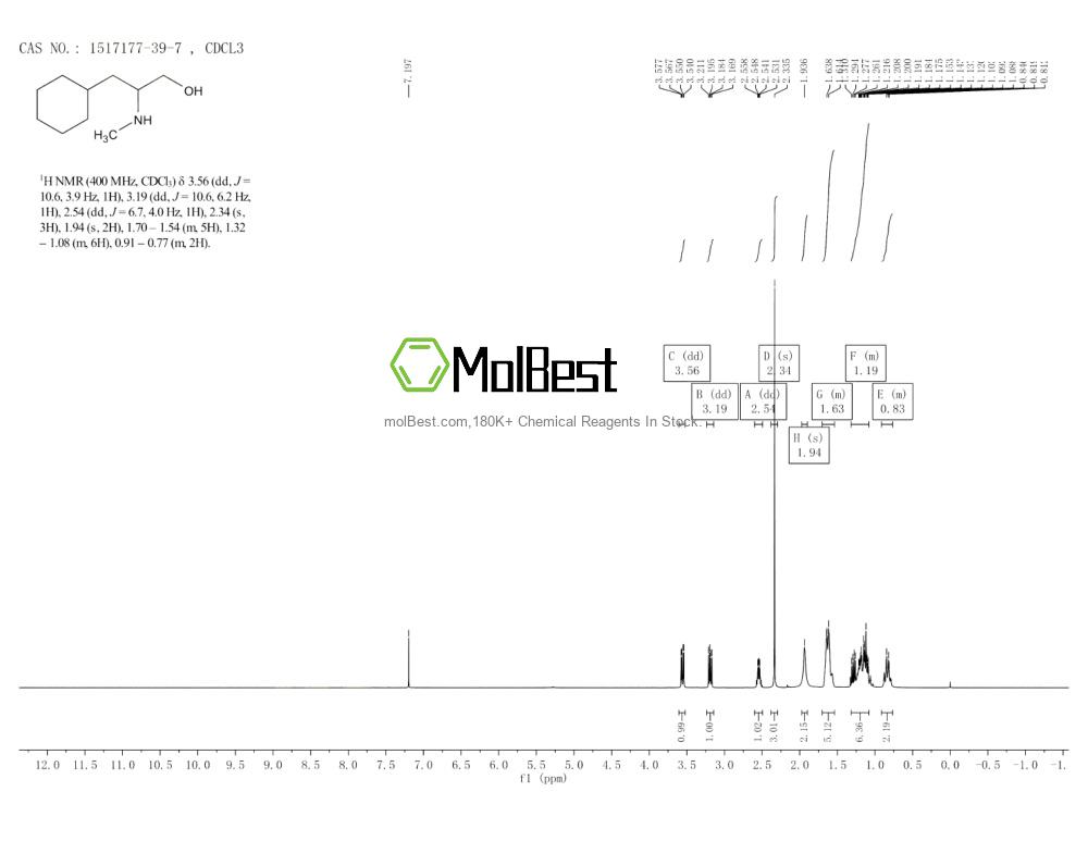 Spektrum pengujian sampel fisik (NMR) 1517177-39-7
