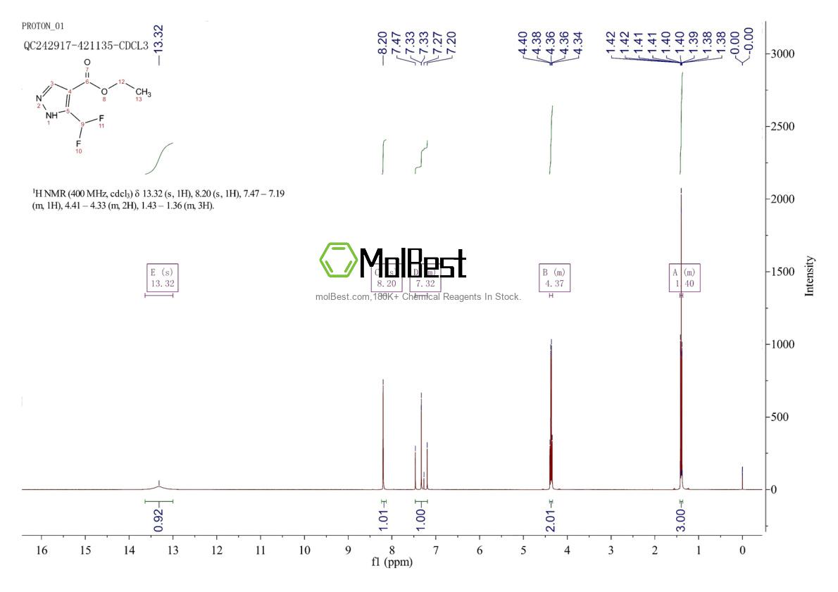 151733-96-9 fiziksel numune test spektrumu (NMR)