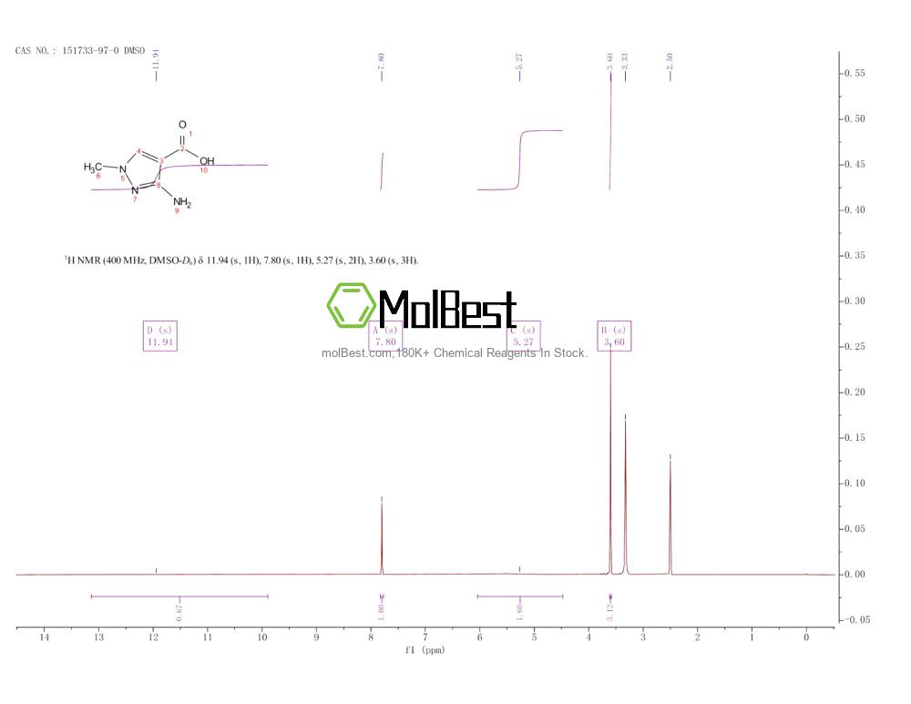 Phổ kiểm tra mẫu thực (NMR) của 151733-97-0