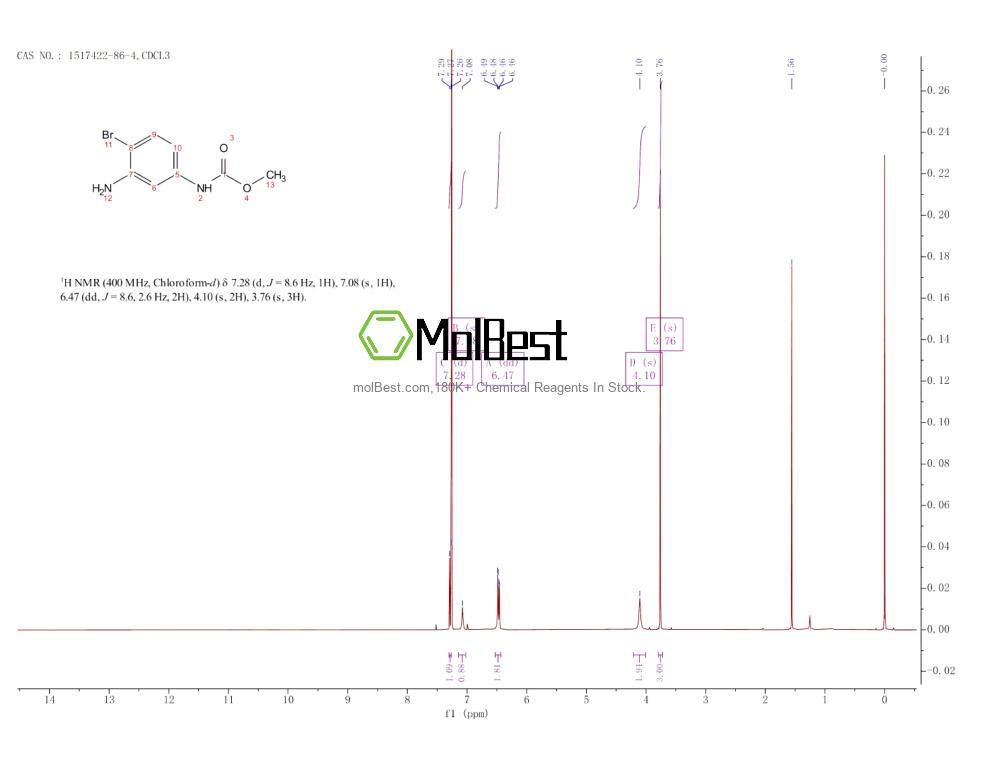 Phổ kiểm tra mẫu thực (NMR) của 1517422-86-4