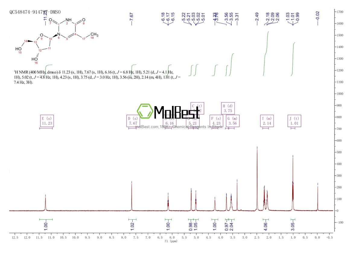 Phổ kiểm tra mẫu thực (NMR) của 15176-29-1