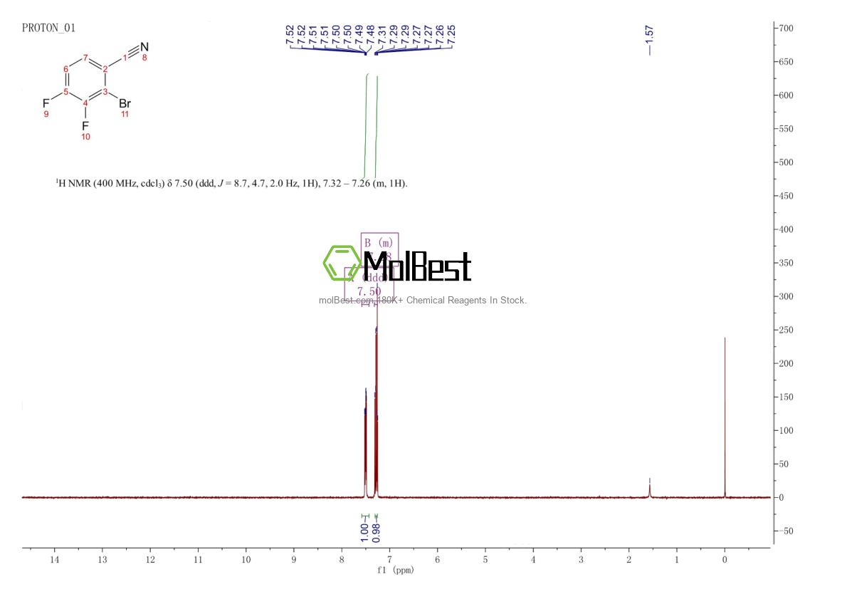 Phổ kiểm tra mẫu thực (NMR) của 1517611-20-9
