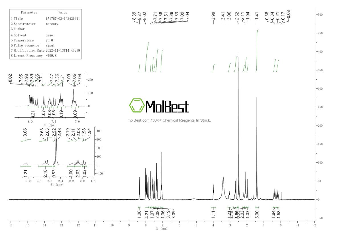 Phổ kiểm tra mẫu thực (NMR) của 151767-02-1