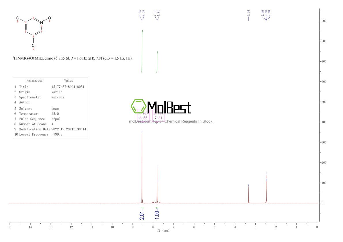 Physical sample testing spectrum (NMR) of 15177-57-8