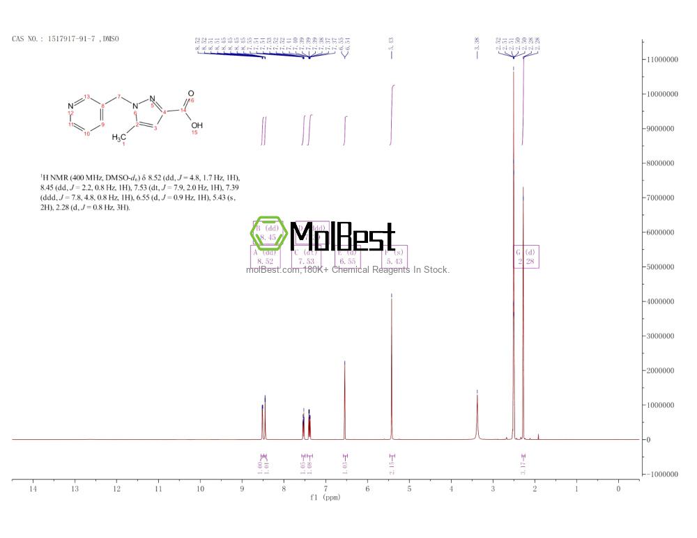Physical sample testing spectrum (NMR) of 1517917-91-7