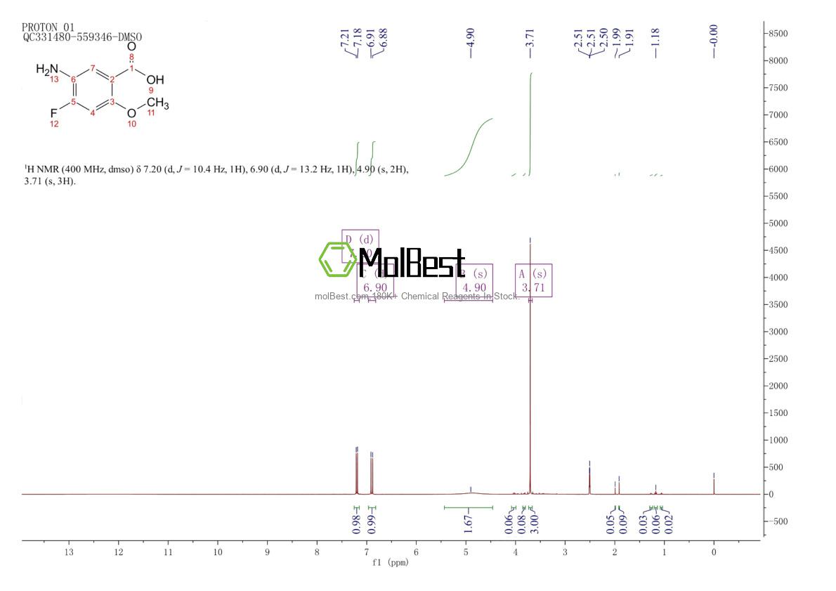 Spektrum pengujian sampel fisik (NMR) 151793-19-0