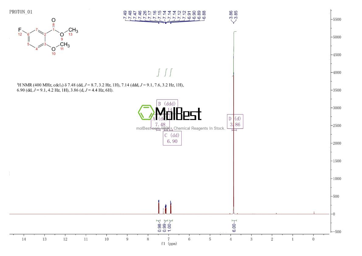 Phổ kiểm tra mẫu thực (NMR) của 151793-20-3
