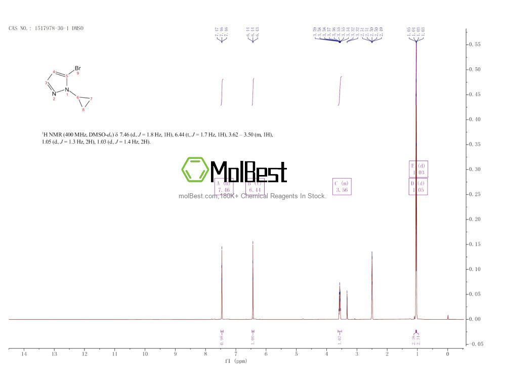 Physical sample testing spectrum (NMR) of 1517978-30-1