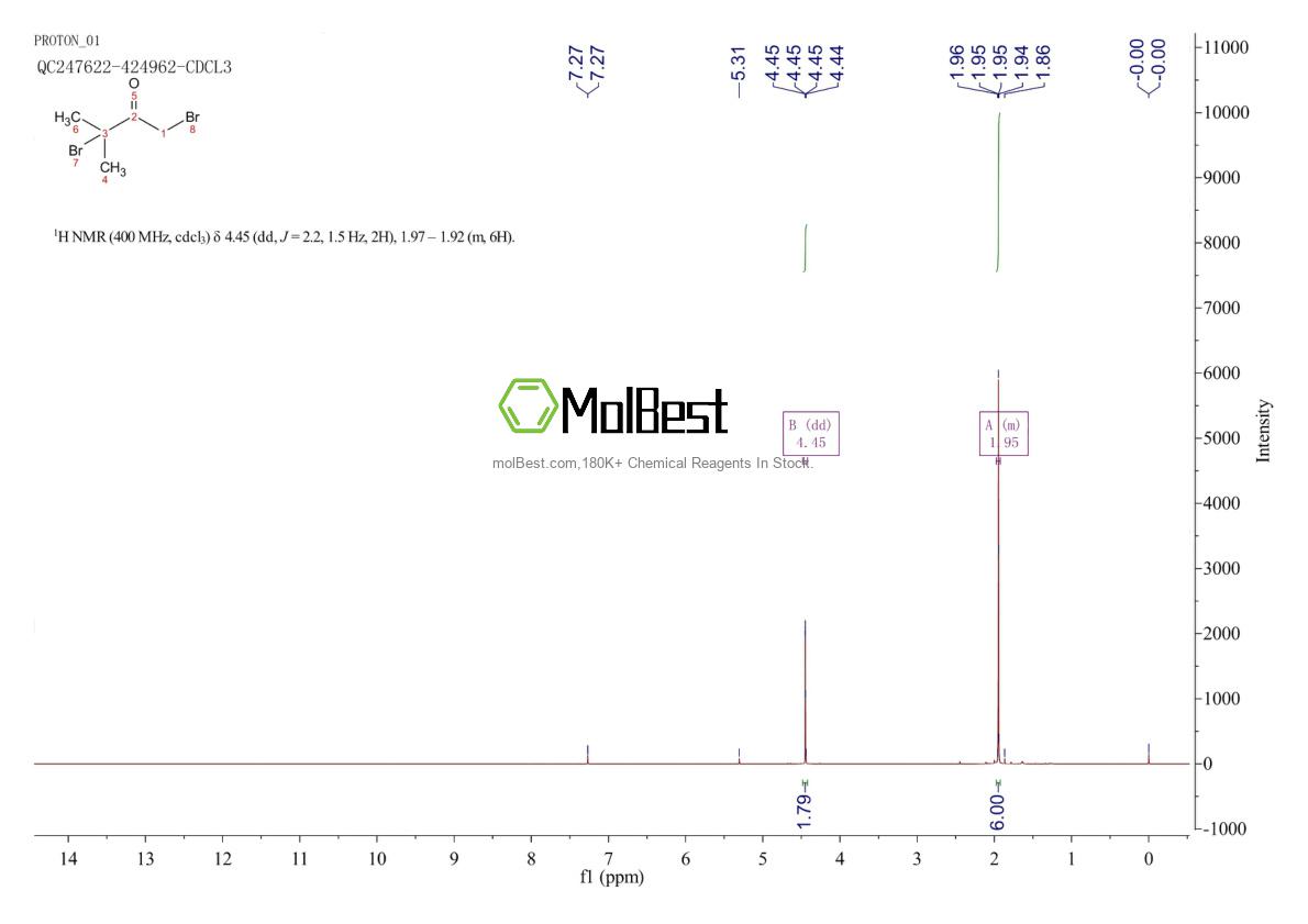 Physical sample testing spectrum (NMR) of 1518-06-5