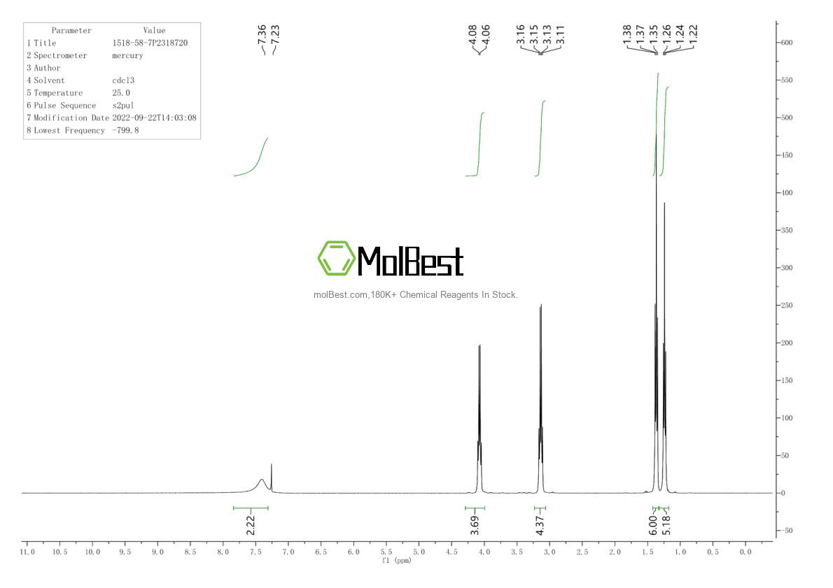 Physical sample testing spectrum (NMR) of 1518-58-7