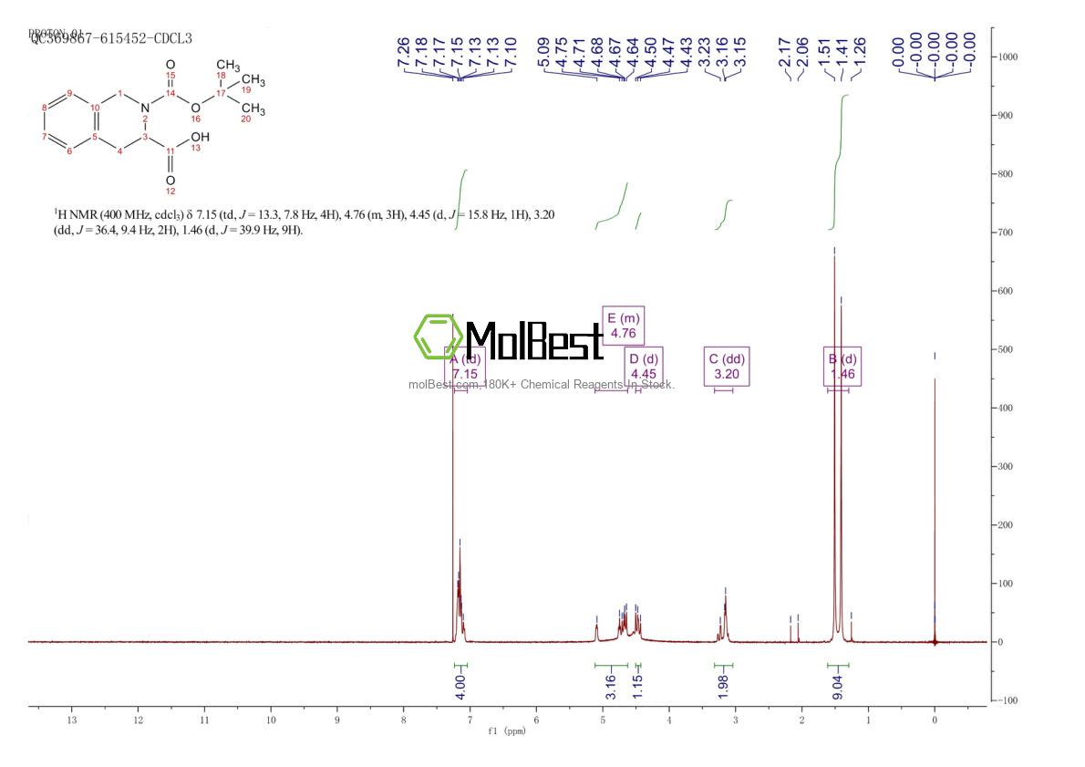 Physical sample testing spectrum (NMR) of 151838-62-9