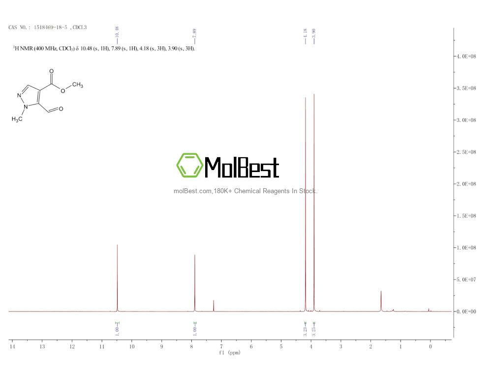 Phổ kiểm tra mẫu thực (NMR) của 1518469-18-5