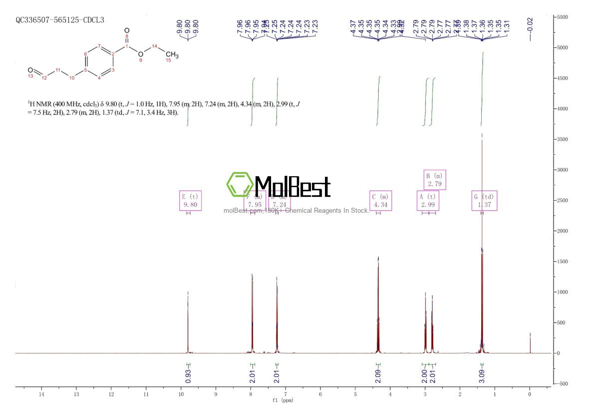Phổ kiểm tra mẫu thực (NMR) của 151864-81-2