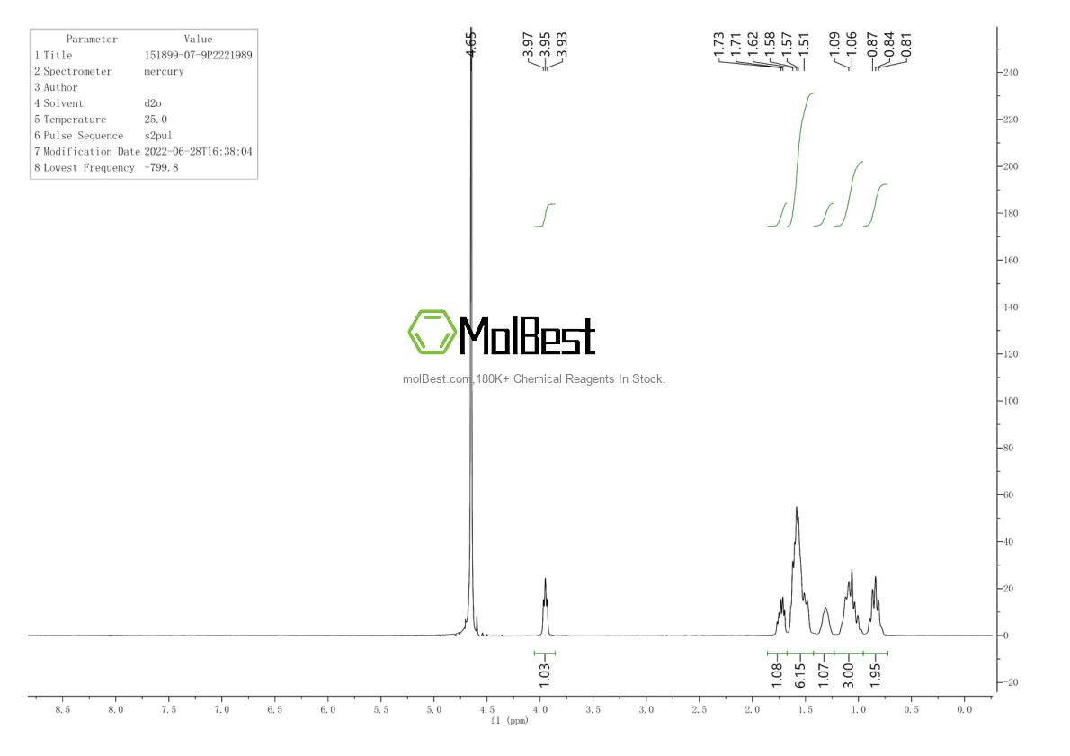 Spektrum pengujian sampel fisik (NMR) 151899-07-9