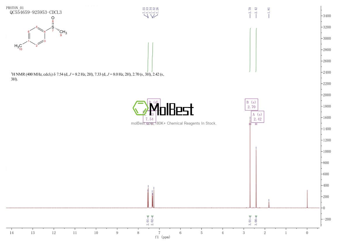 Physical sample testing spectrum (NMR) of 1519-39-7