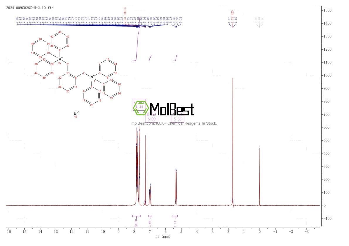 Physical sample testing spectrum (NMR) of 1519-46-6