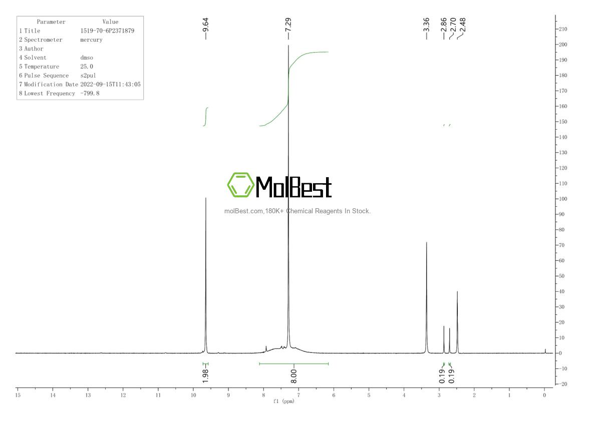 Espectro de teste de amostra física (NMR) de 1519-70-6