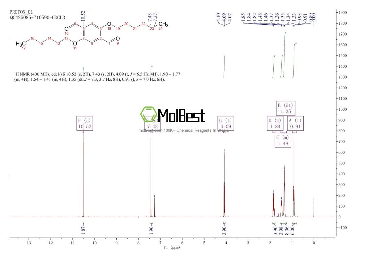 Spektrum pengujian sampel fisik (NMR) 151903-52-5