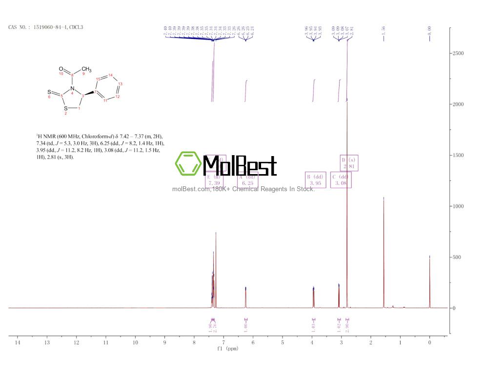 Spektrum pengujian sampel fisik (NMR) 1519060-84-4